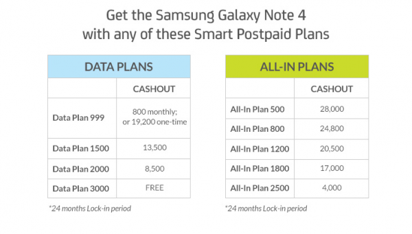 Samsung Galaxy Note 4 Smart Postpaid Plans