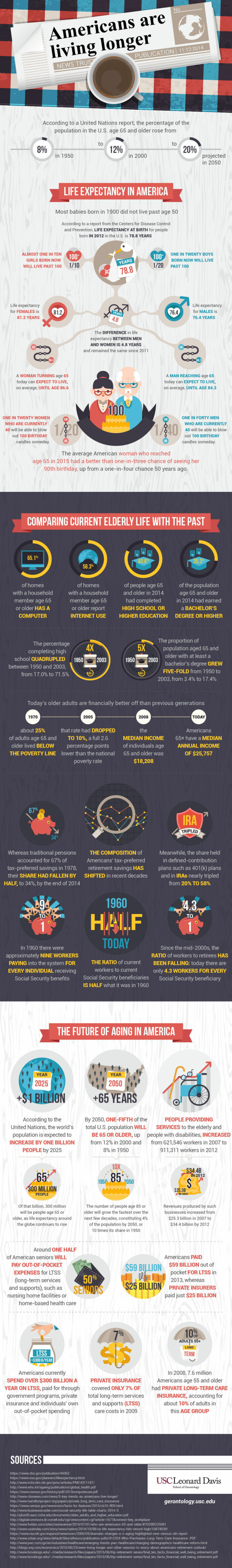 Why America is a Great Country to Relocate To