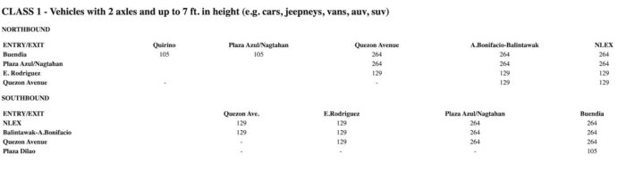 Metro Manila Skyway Stage 3 Class 1 Toll Fee Rates 2023