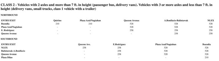 Metro Manila Skyway Stage 3 Class 2 Toll Fee Rates 2023