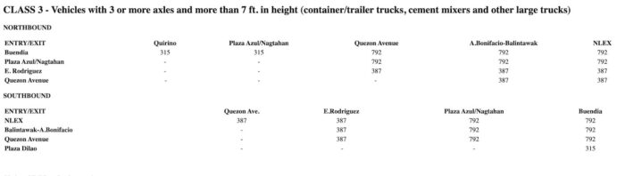 Metro Manila Skyway Stage 3 Class 3 Toll Fee Rates 2023
