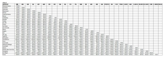 NLEX SCTEX Class 2 Toll Fees 2023