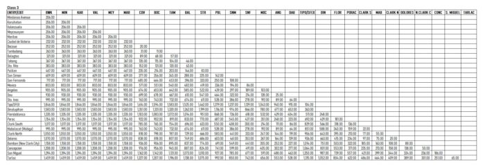 NLEX SCTEX Class 3 Toll Fees 2023