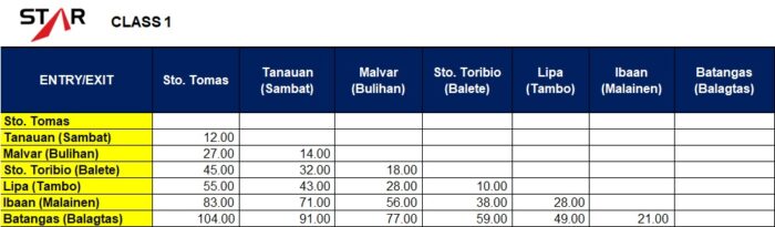 STAR TOLL Fees Class 1 Updated Rates 2023