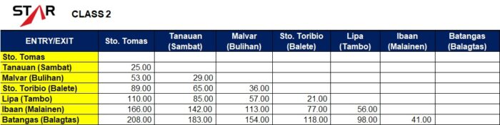 STAR TOLL Fees Class 2 Updated Rates 2023