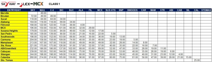 Skyway MCX Toll Fees Class 1 2023