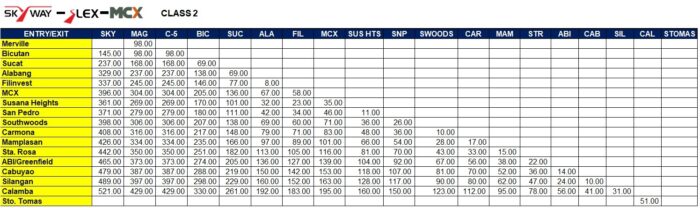 Skyway MCX Toll Fees Class 2 2023