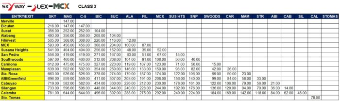 Skyway MCX Toll Fees Class 3 Updated 2023