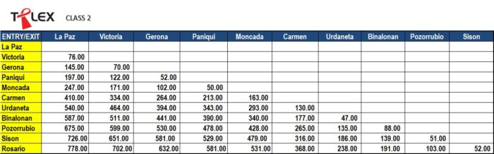 Tarlac-Pangasinan-La Union Expressway (TPLEX) Toll Rate Matrix (CLASS-2)