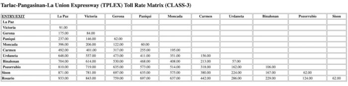 Tarlac-Pangasinan-La Union Expressway (TPLEX) Toll Rate Matrix (CLASS-3) Updated rates 2023