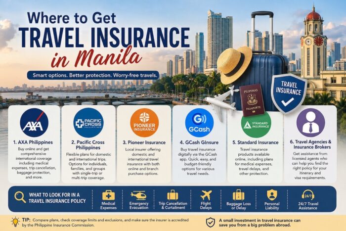 Where to Get Travel Insurance in Manila
