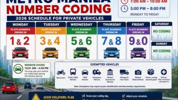 Metro Manila Number Coding 2026