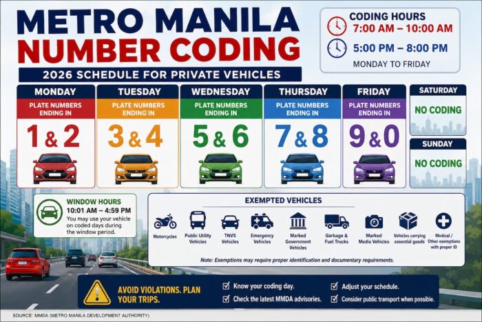 Metro Manila Number Coding 2026