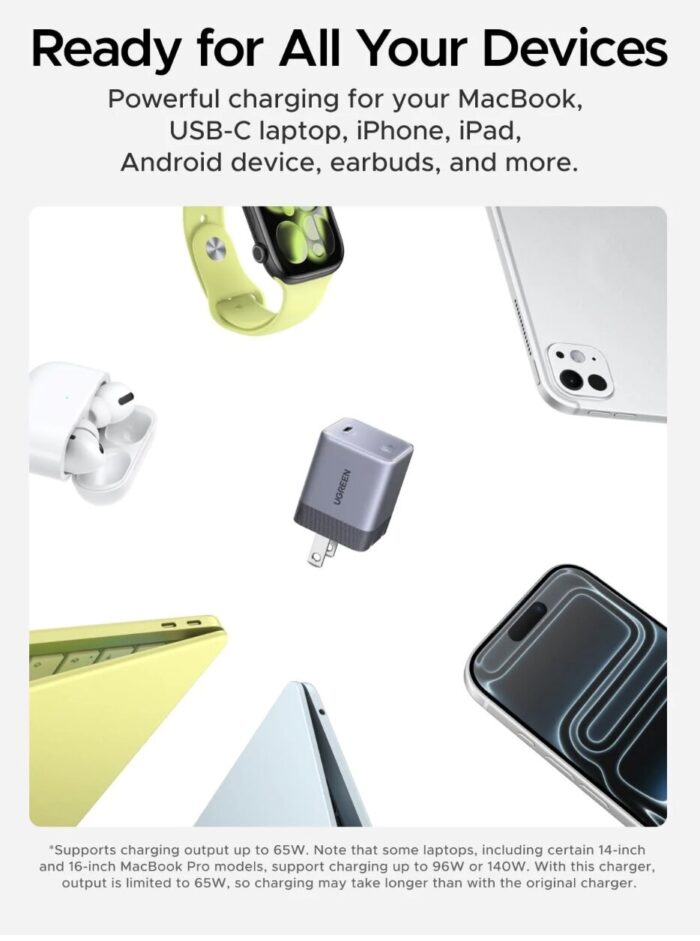 UGREEN Compact 65W Ultra-Fast Charger for all your devices
