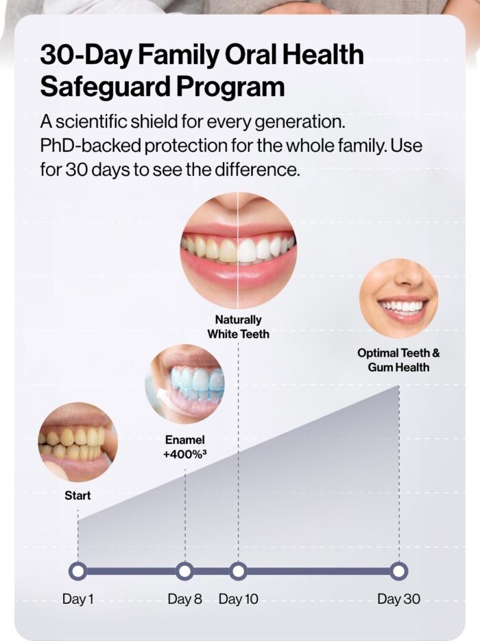 usmile Family Oral Health Safeguard Program