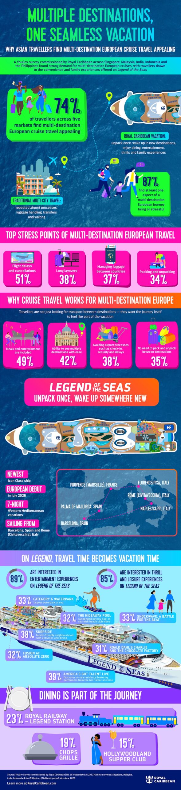 [Infographic] 74% of APAC Travellers Find European Cruising Appealing