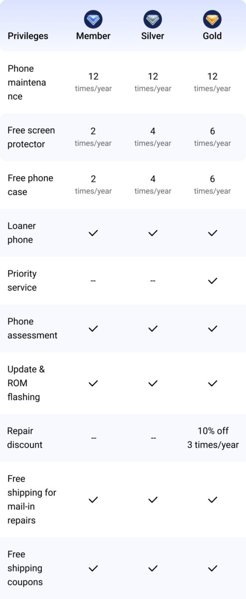 vivo Membership benefits