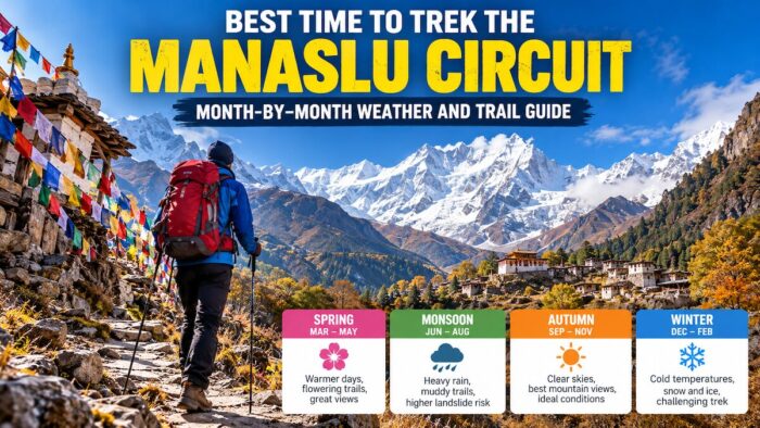 Best Time to Trek the Manaslu Circuit: Month-by-Month Weather and Trail Guide