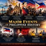 Major Events in Philippine History That Changed the Nation Forever